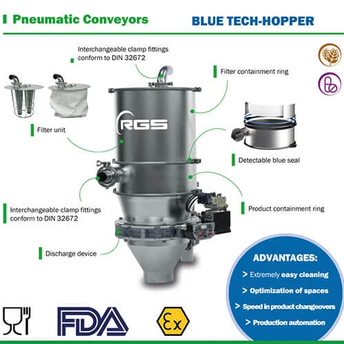 pnematic-conveyors-sm